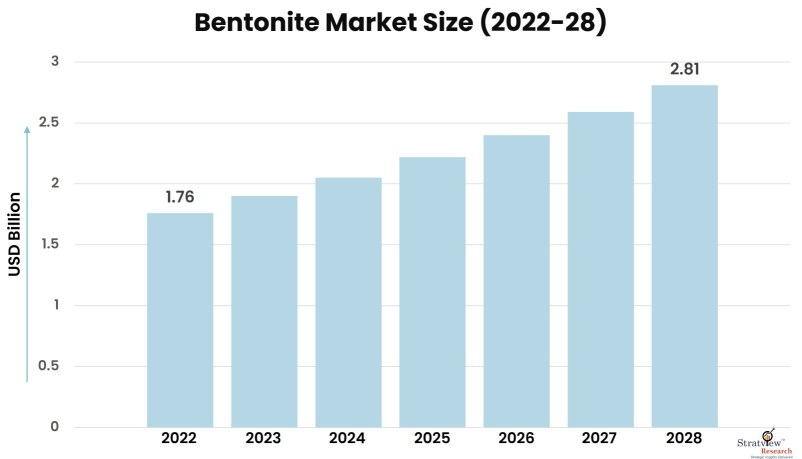 Bentonite-Market-Insights